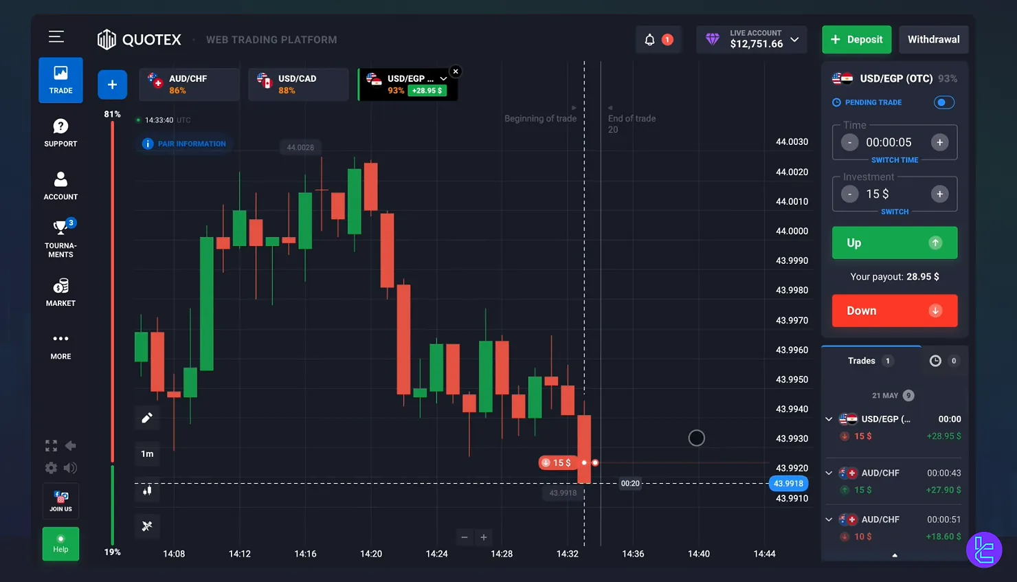 Quotex trading strategies for digital options and crypto